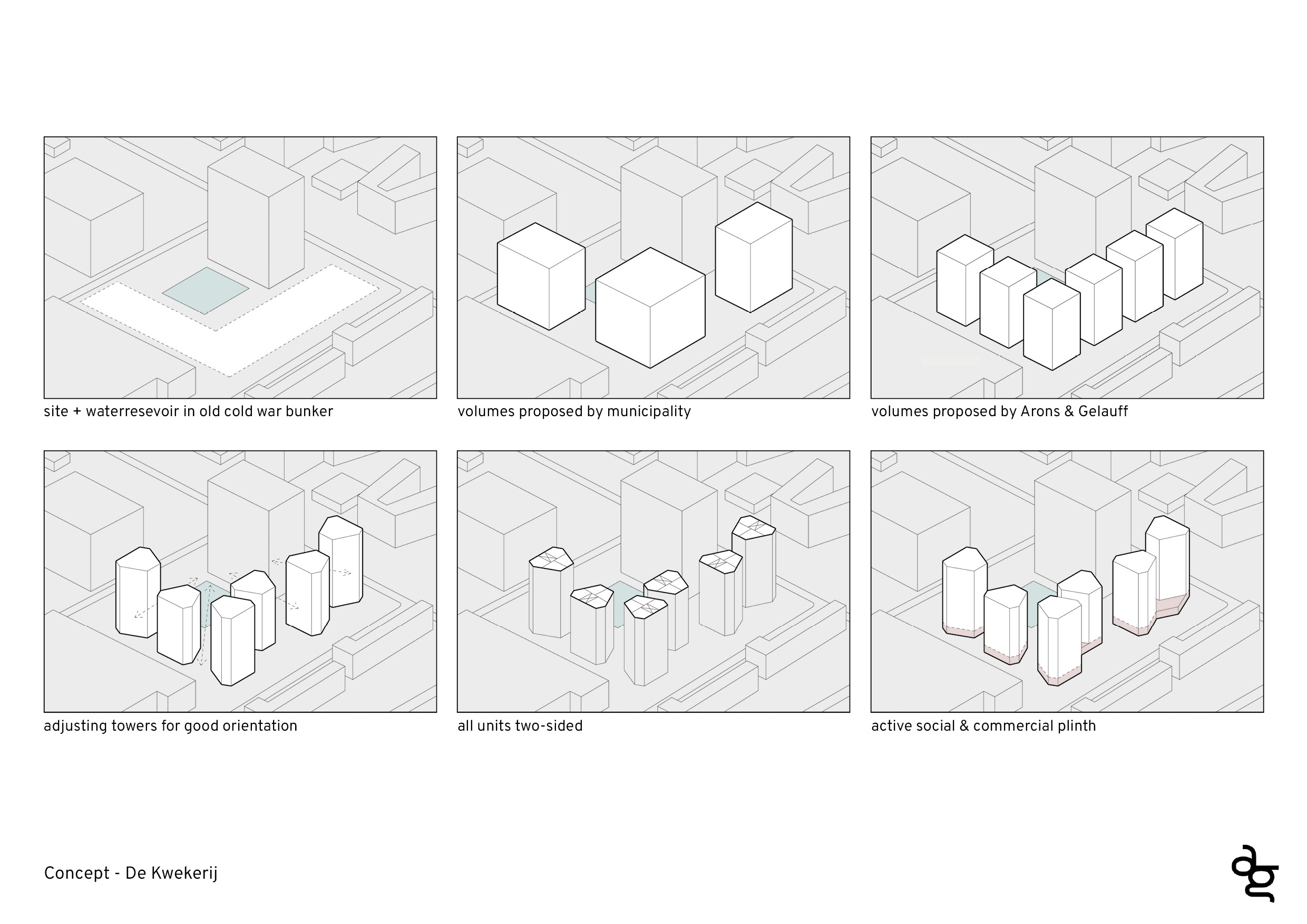 Concept diagram. Beeld Arons en Gelauff architecten