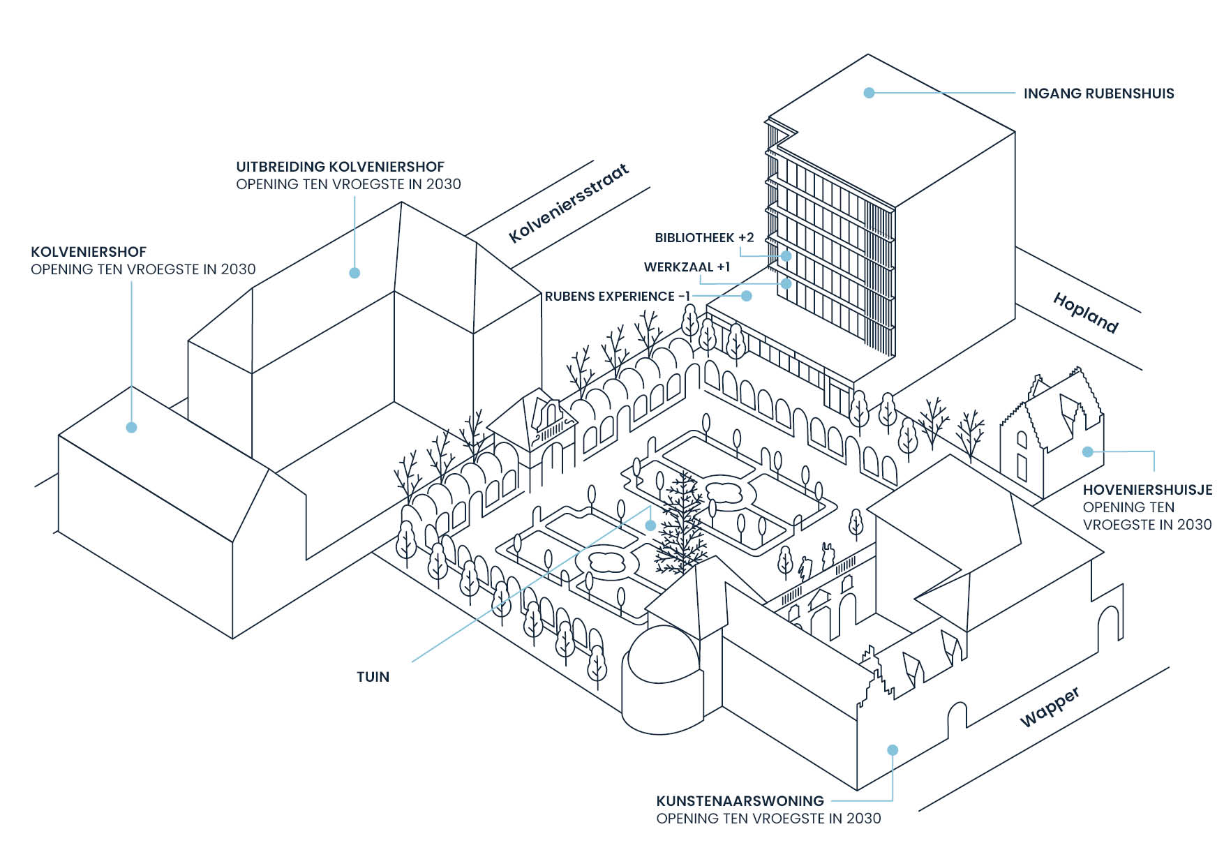 Schematisch overzicht vernieuwde Rubenshuis. Tekening Robbrecht en Daem Architecten