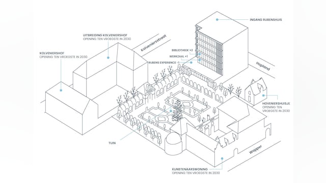 Schematisch overzicht vernieuwde Rubenshuis. Tekening Robbrecht en Daem Architecten