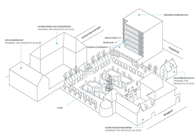 Schematisch overzicht vernieuwde Rubenshuis. Tekening Robbrecht en Daem Architecten