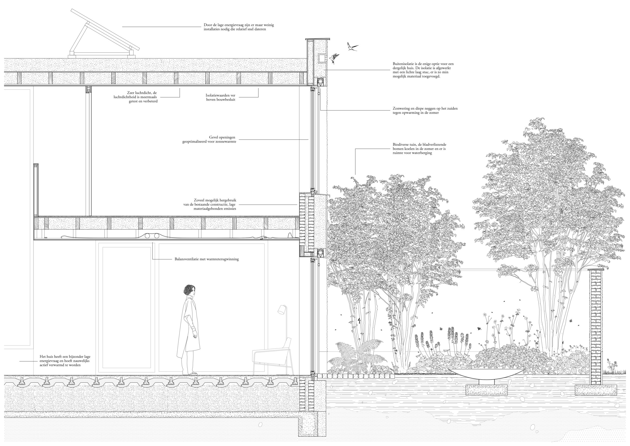 Duurzaamheidsschema. Beeld Maarten van Kesteren Architecten