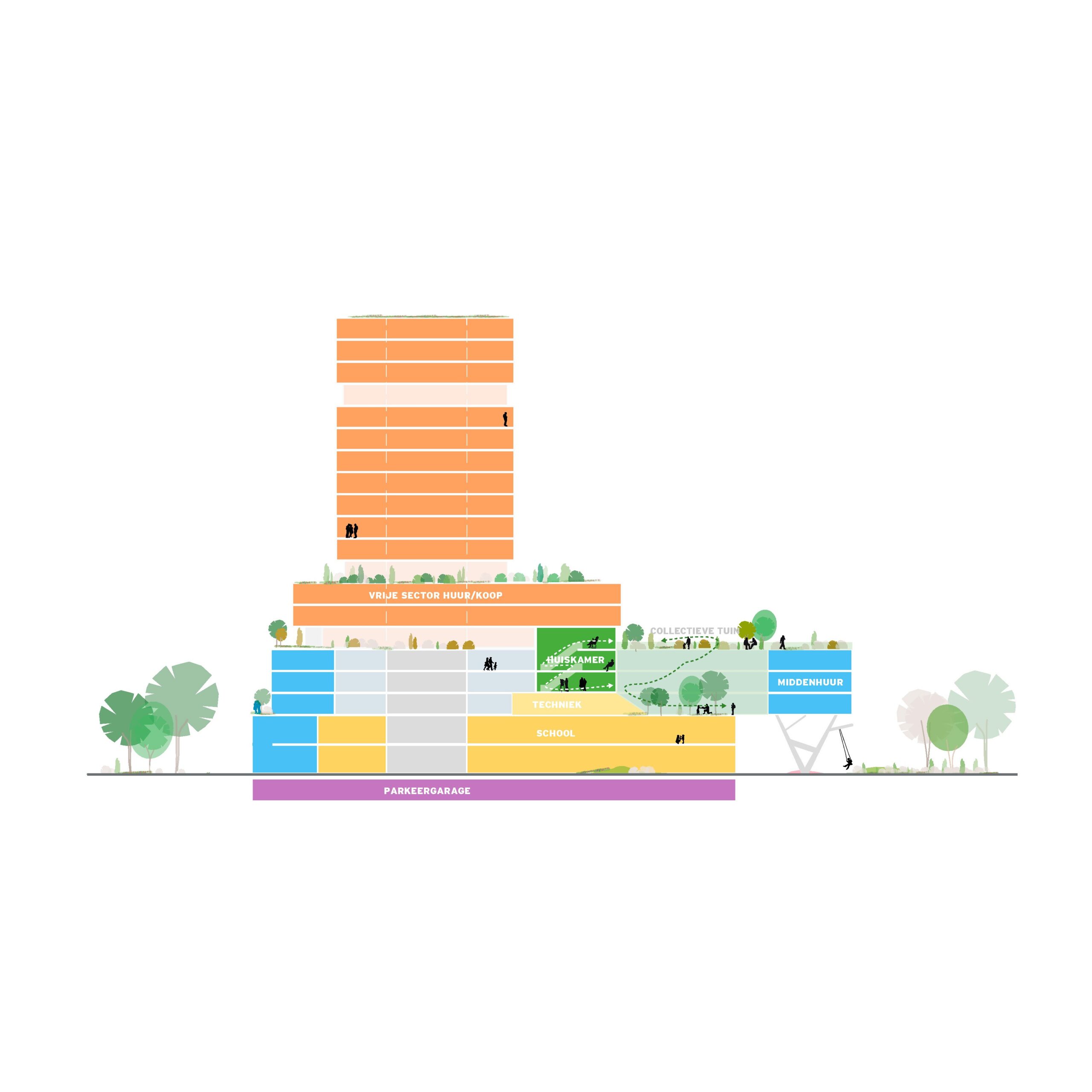 Beeld Orange Architects / Bureau Rowin Petersma