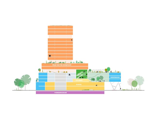 Beeld Orange Architects / Bureau Rowin Petersma