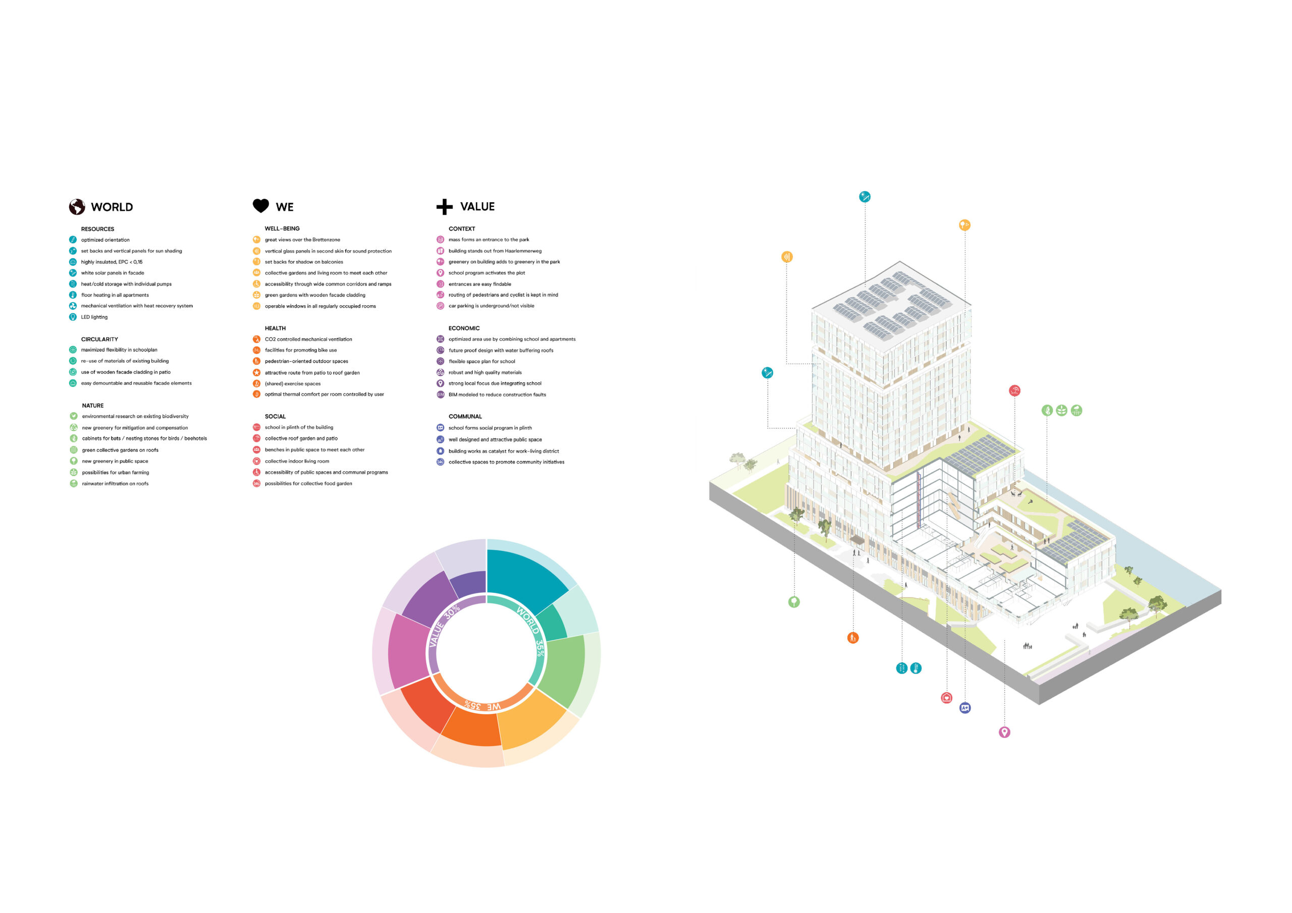 Beeld Orange Architects / Bureau Rowin Petersma