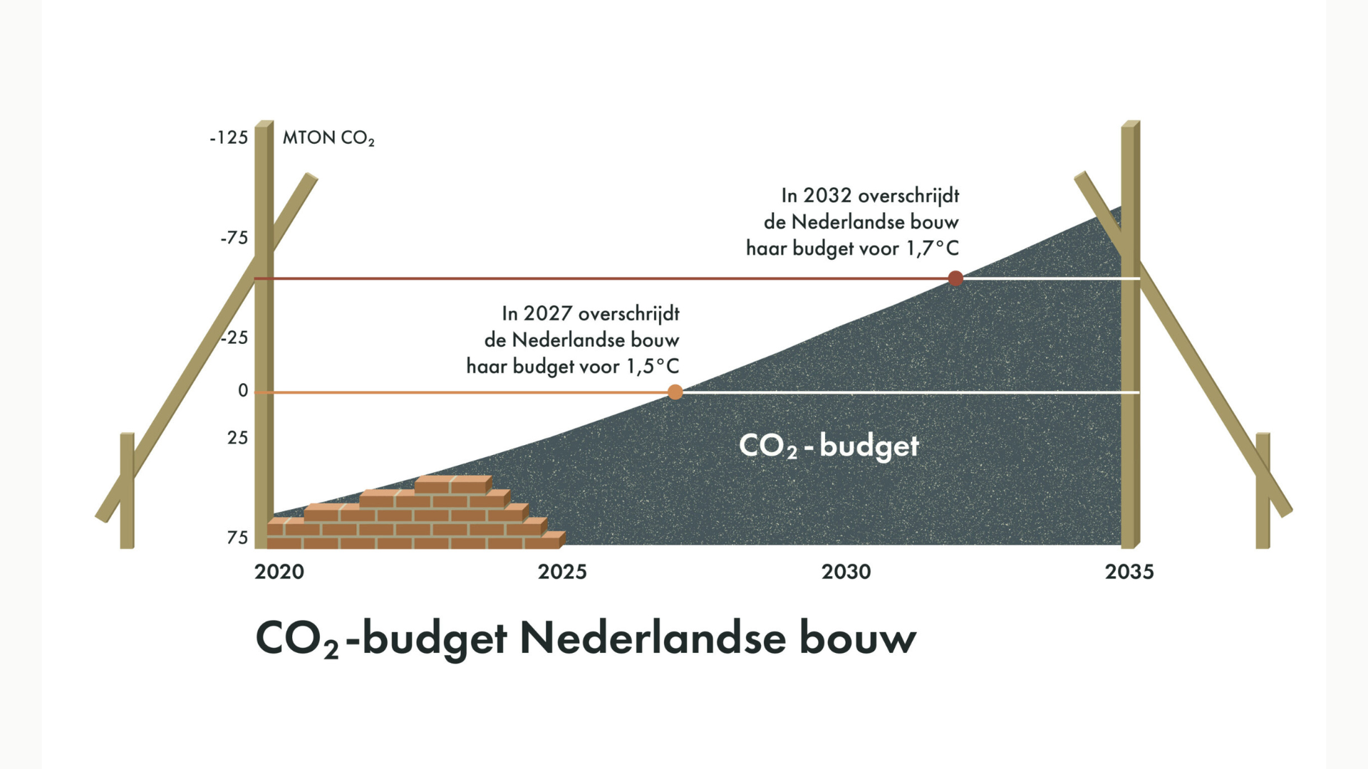 Beeld Vincent Huijbers