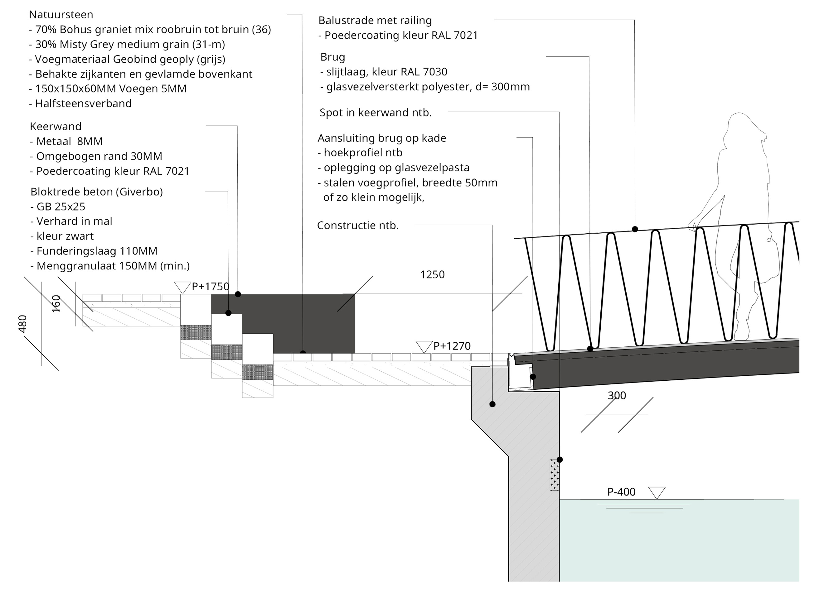 Detail landhoofd. Beeld KCAP
