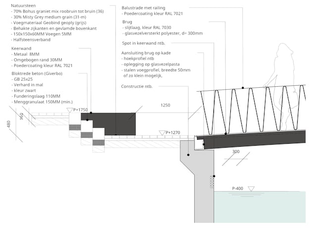 Detail landhoofd. Beeld KCAP