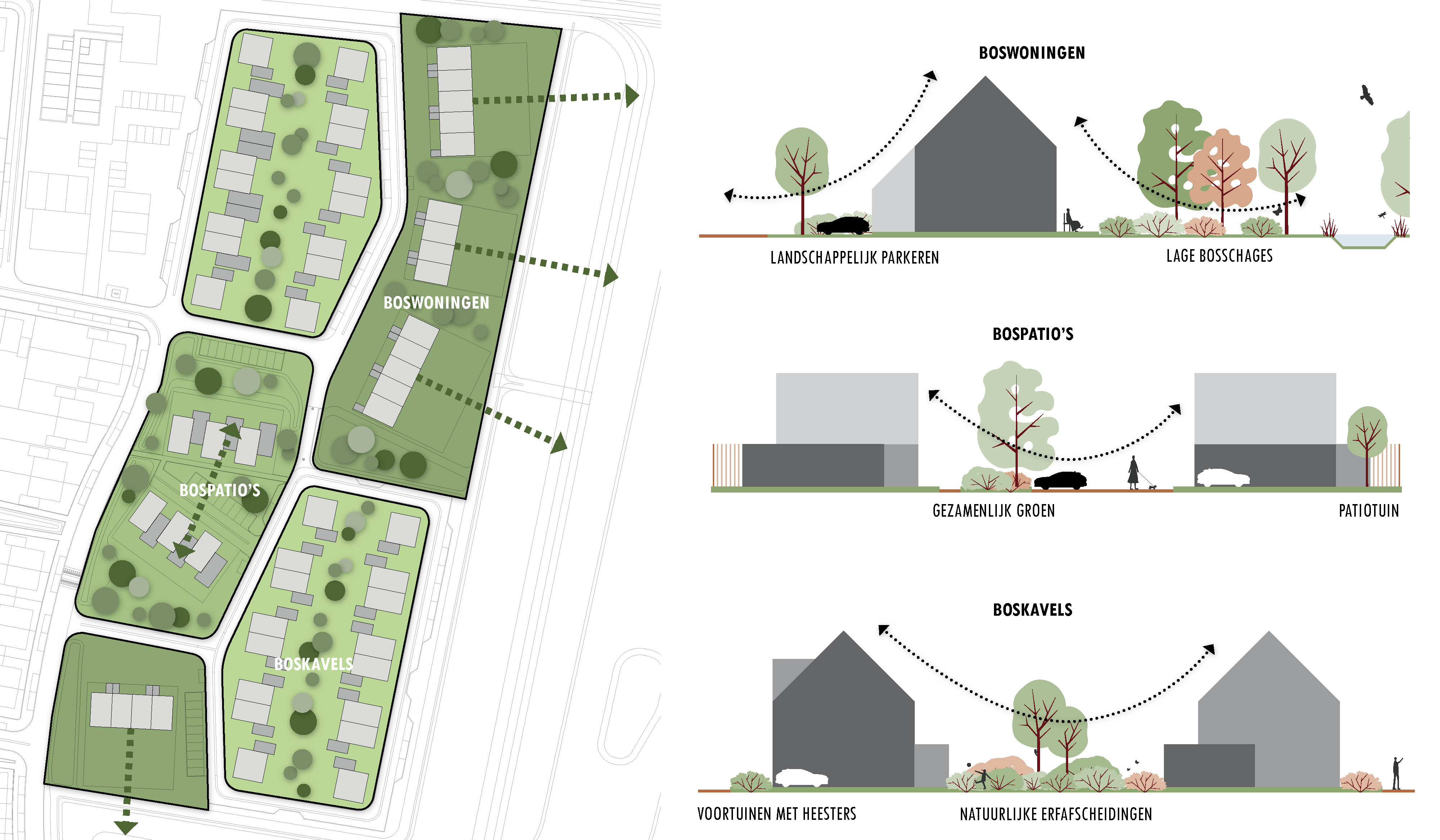 Diagrammen zichtlijnen en natuurlijke erfafscheidingen. Beeld Mix Architectuur