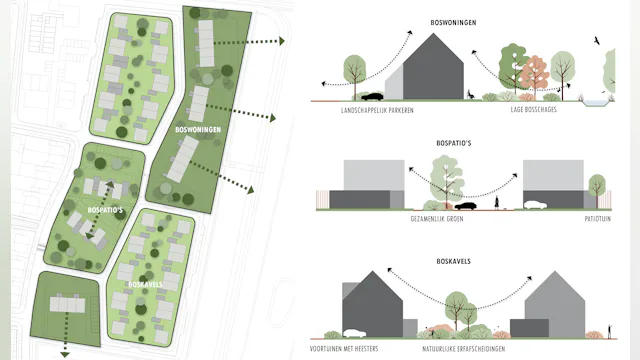 Diagrammen zichtlijnen en natuurlijke erfafscheidingen. Beeld Mix Architectuur