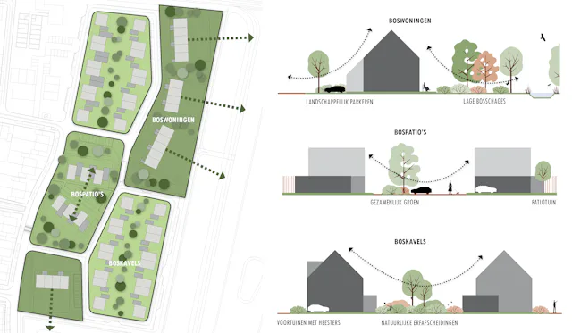 Diagrammen zichtlijnen en natuurlijke erfafscheidingen. Beeld Mix Architectuur