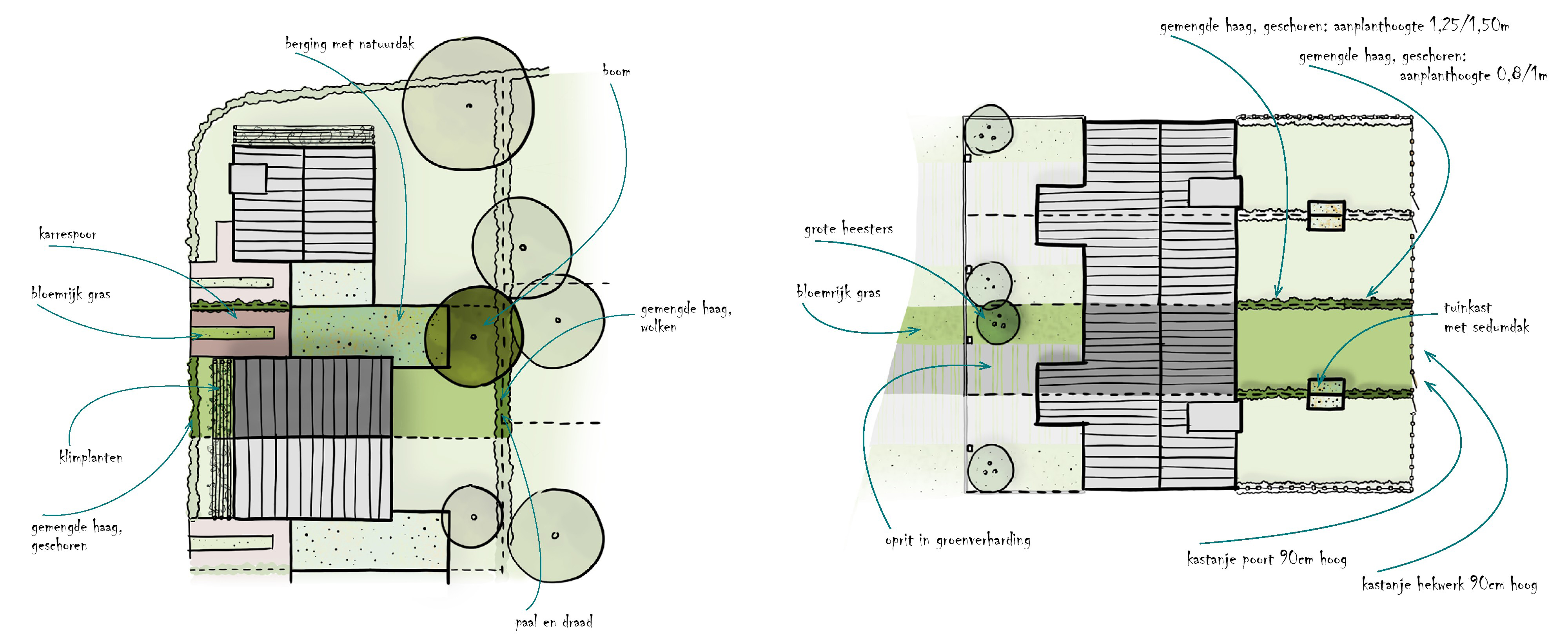 Landschapsplan. Beeld Maak Space