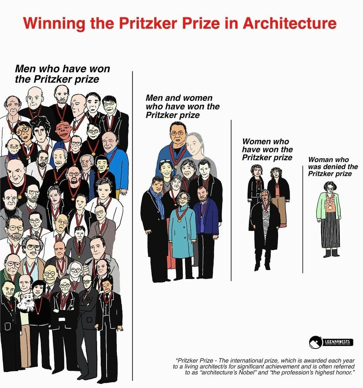 Beeld Leewardists Comics