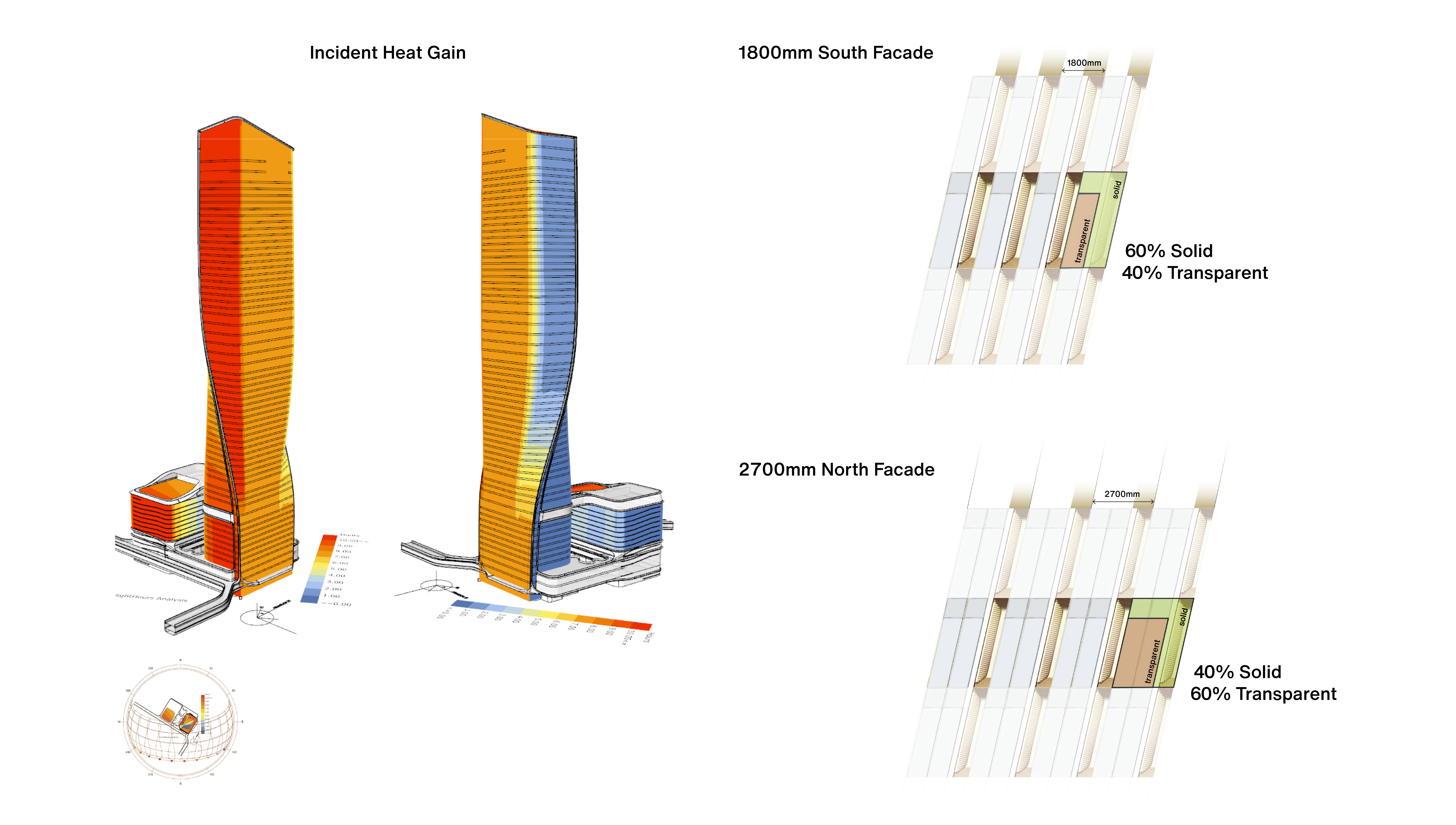 Diagram gevel. Beeld UNStudio