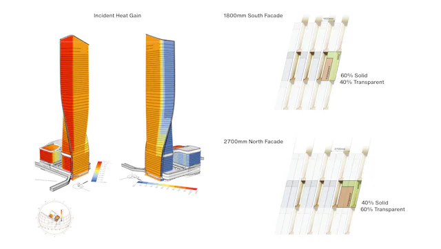 Diagram gevel. Beeld UNStudio