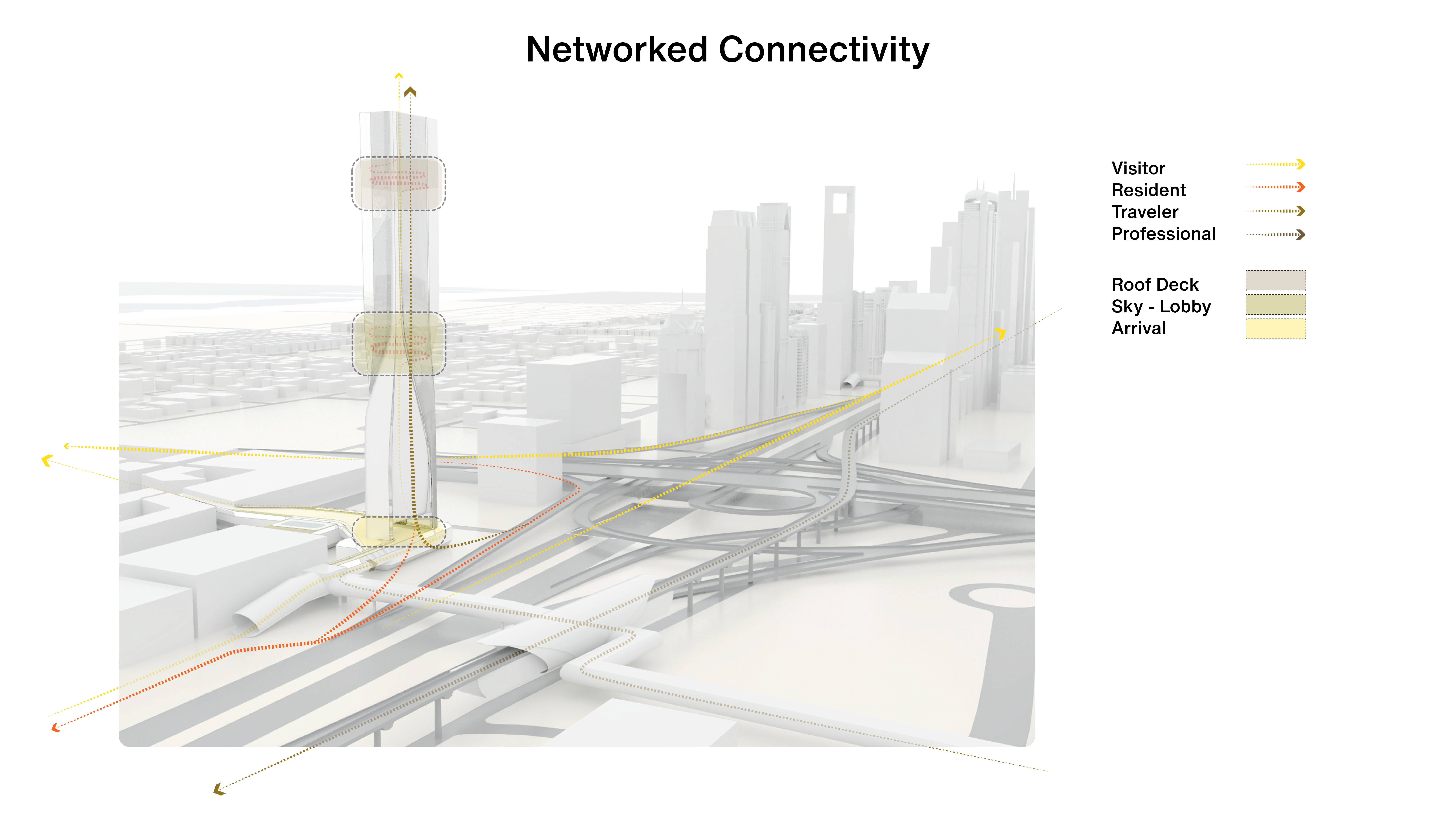 Diagram verkeer. Beeld UNStudio