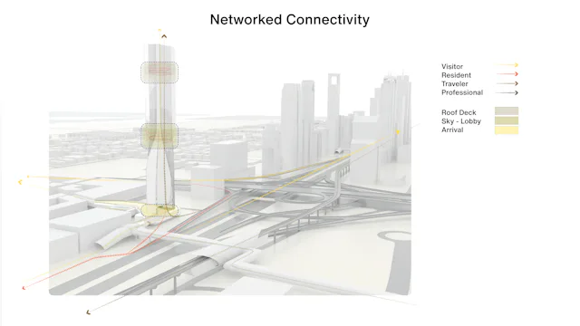 Diagram verkeer. Beeld UNStudio