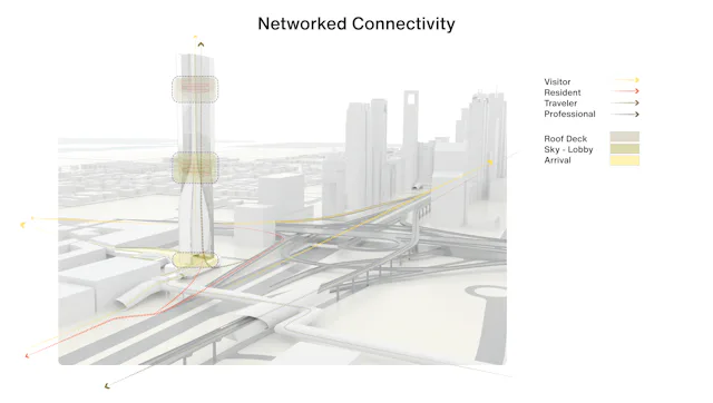 Diagram verkeer. Beeld UNStudio
